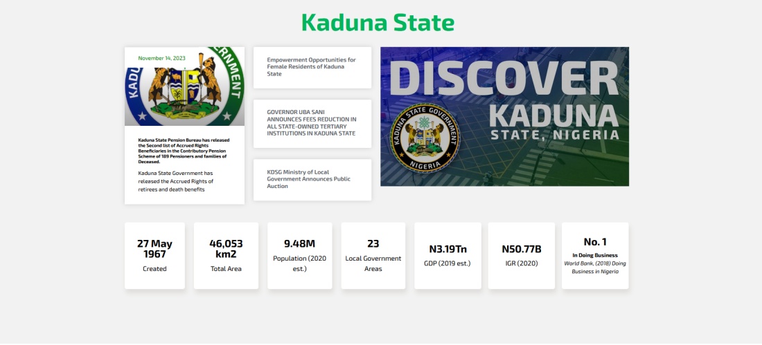 kaduna-state-postcode-zip-code-map